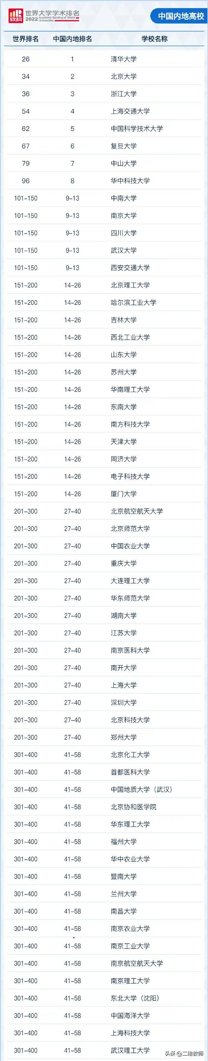 北京协和医院有什么厉害的,北京协和医学院到底有多牛