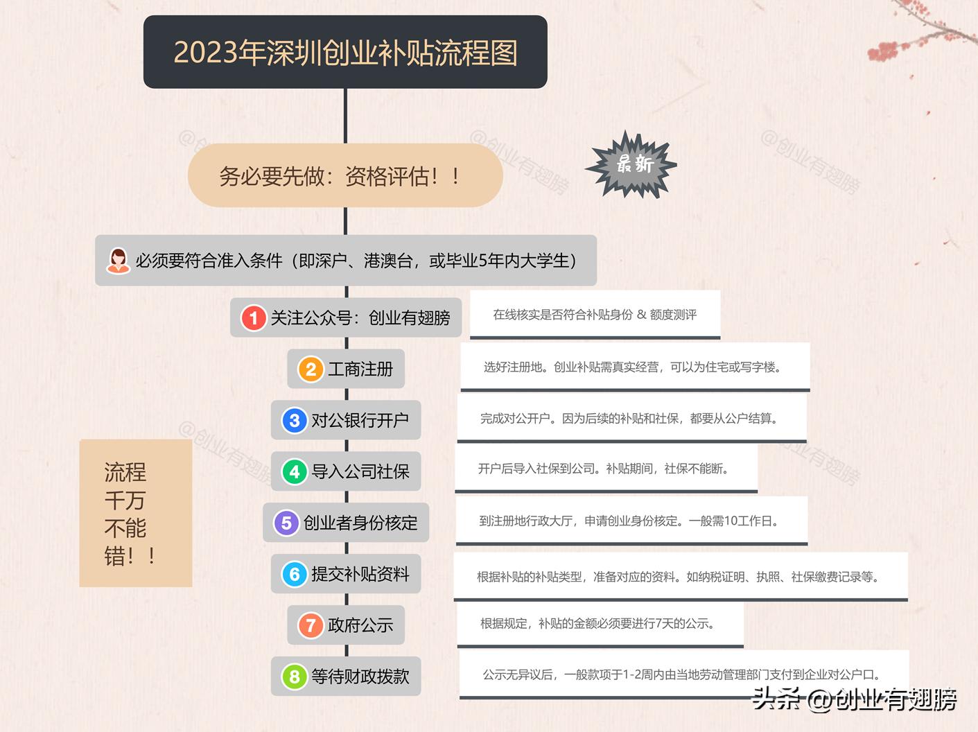 娣卞湷鍒涗笟鎷呬繚璐锋灏忓井浼佷笟鏀跨瓥,鑷富鍒涗笟鎷呬繚琛ヨ创鐢宠娣卞湷