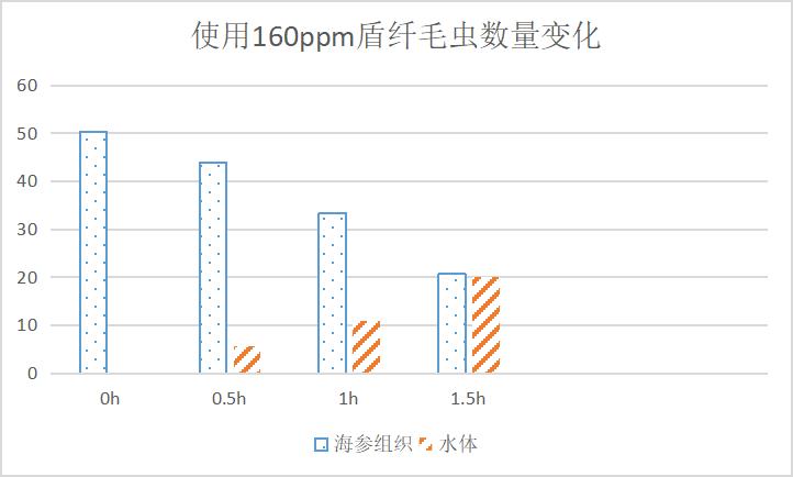 桉树精油可以治什么鱼病,桉树精油能治疗纤毛虫吗