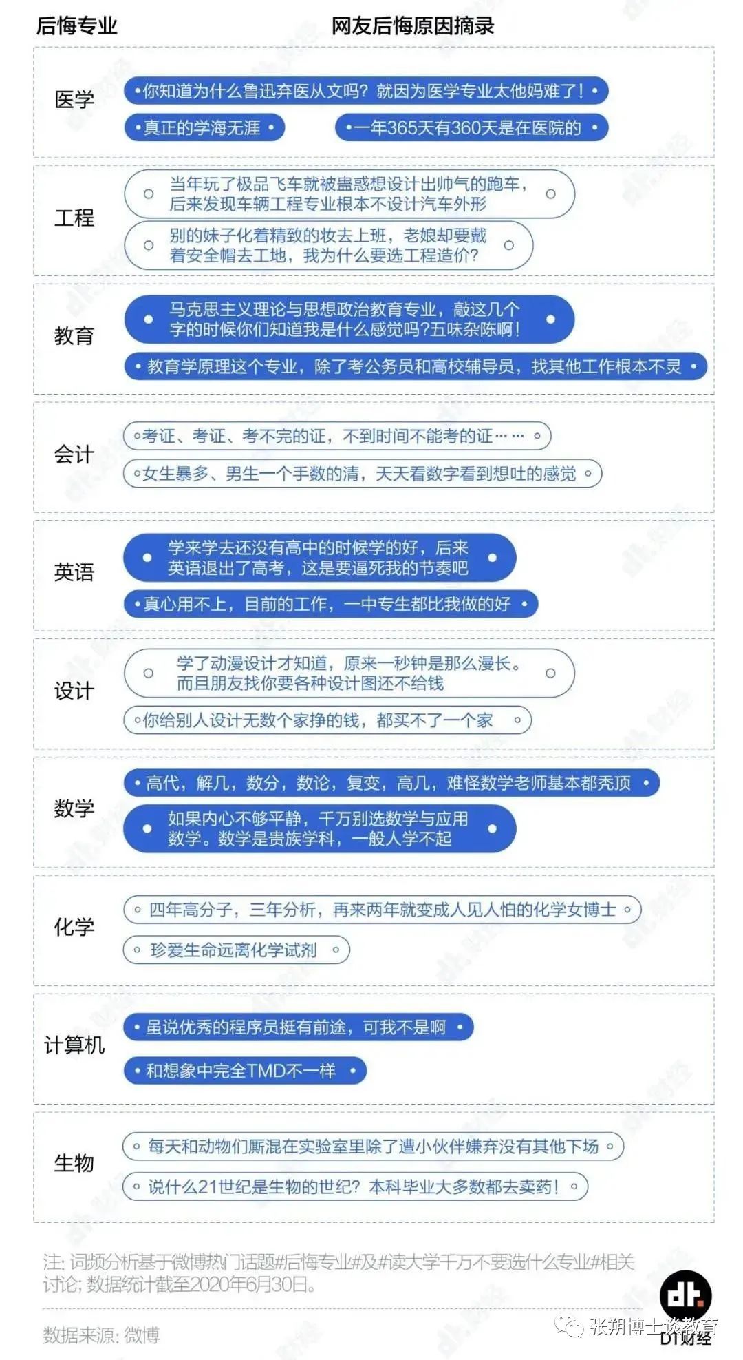电子商务和物流哪个好一点,物流管理专业学电子商务吗