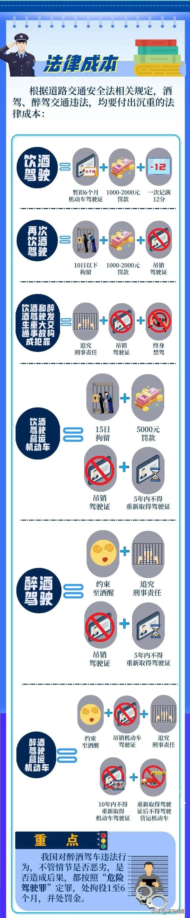 酒驾醉驾毒驾交通法律知识培训,酒驾醉驾知识答题