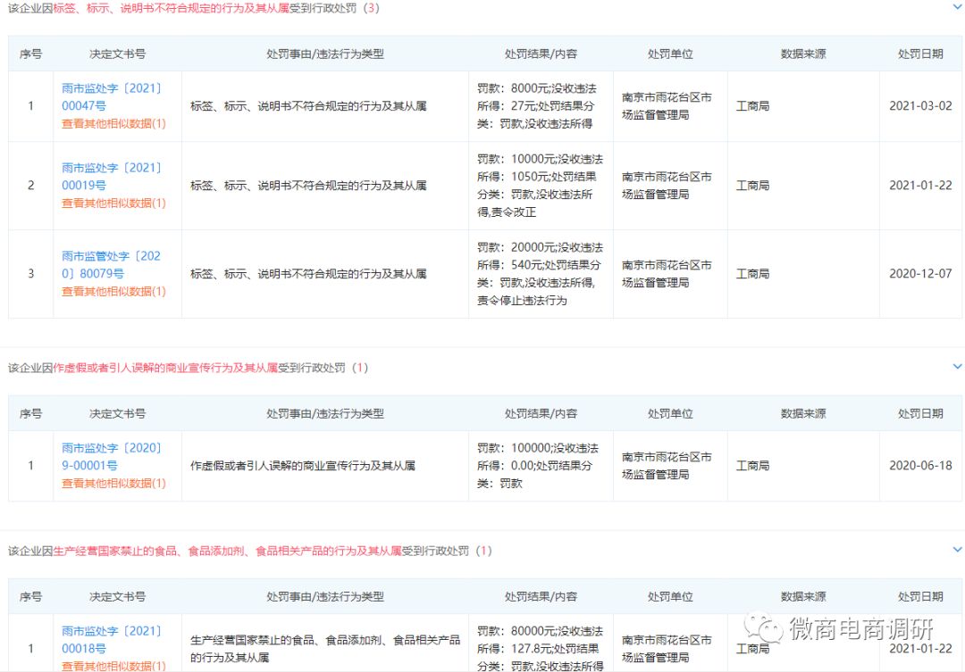 旗下产品发布严重违法药品广告，南京同仁堂为何遭遇两次行政处罚