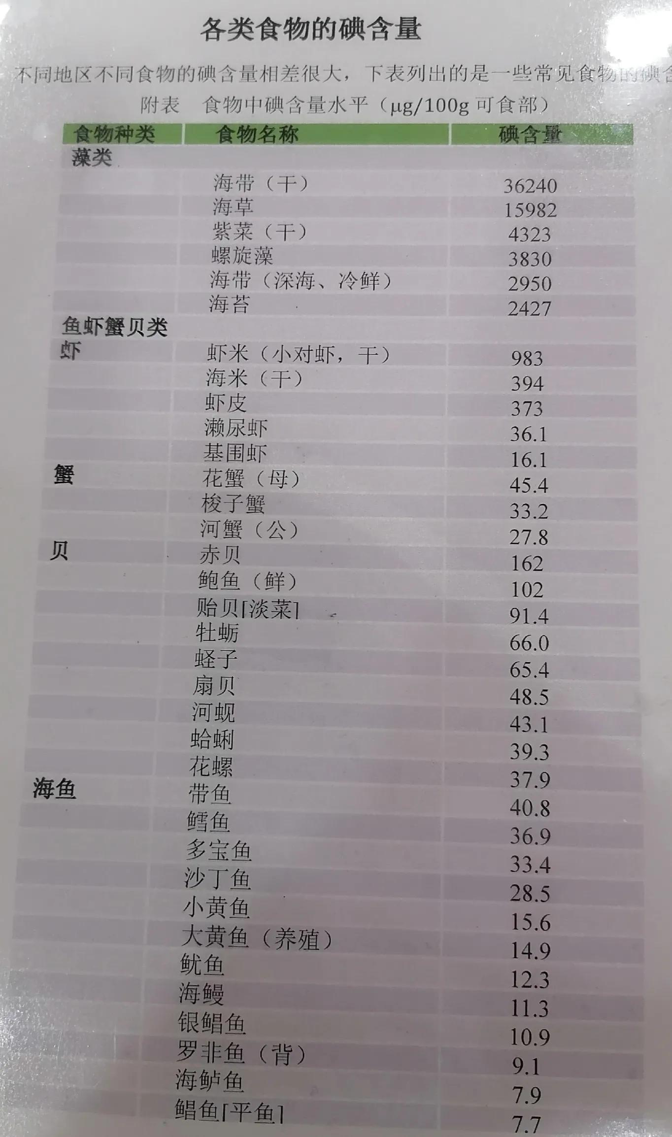 一位90后甲状腺癌患者的自述,甲状腺癌碘131后40天复查什么