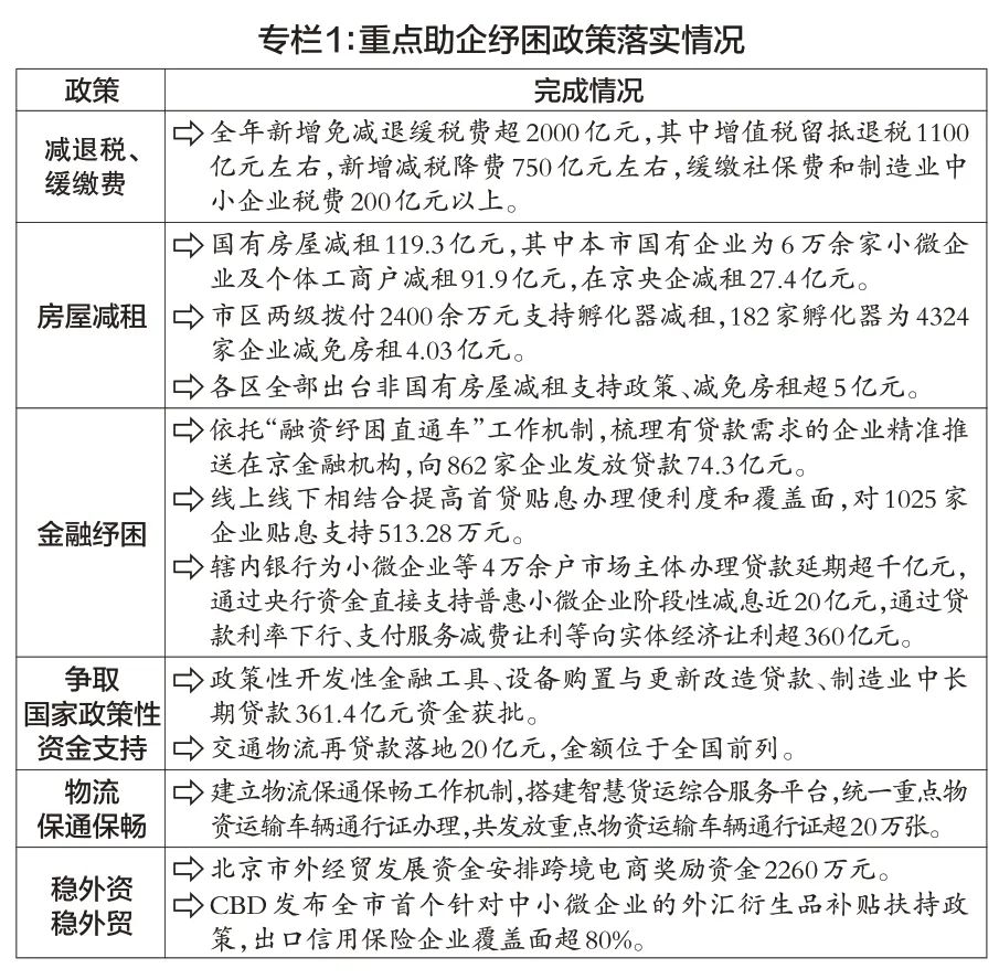 北京今后五年重点任务,2024年度北京重点任务
