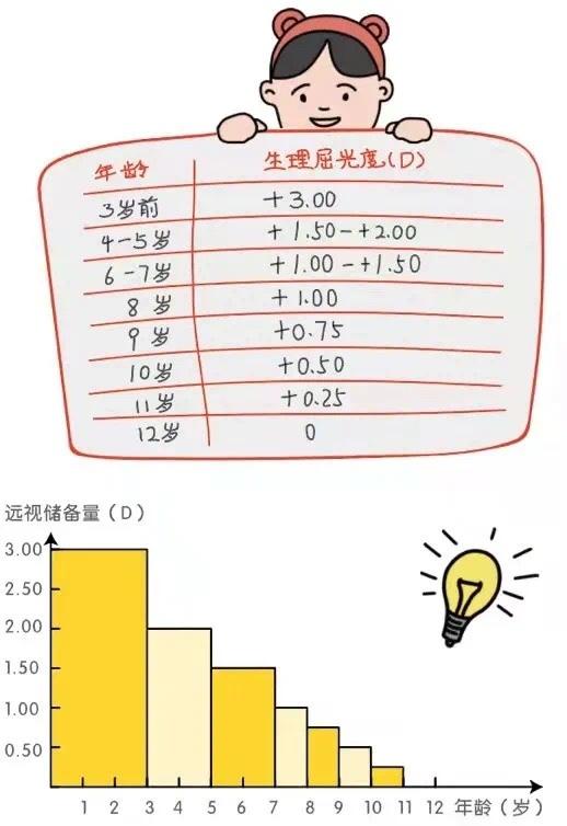 解读视力报告科普正确用眼知识,宝宝视力检查单怎么看