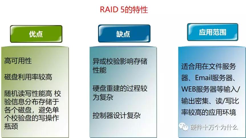 服务器硬件基础知识,服务器硬件基本知识讲解