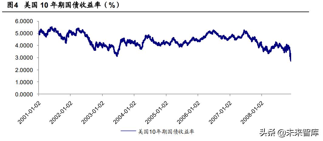 保险行业展望,新的一年保险业趋向