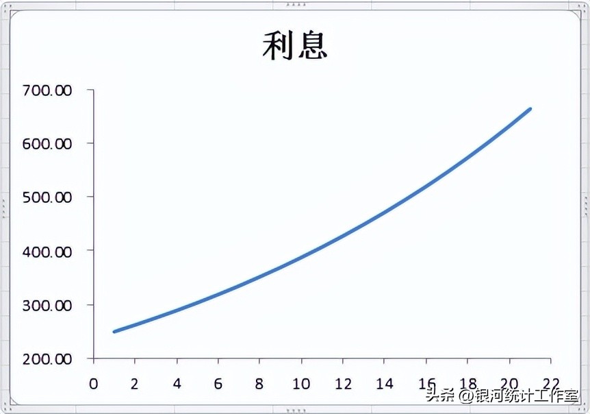 利息理论简介,日利息换算年利息
