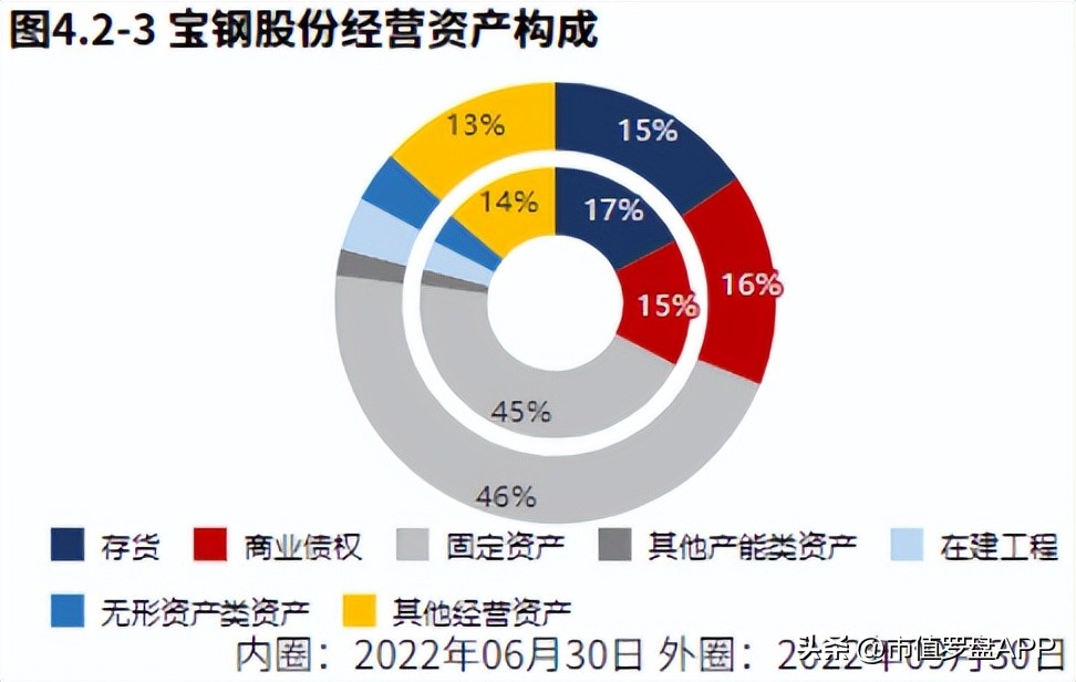 宝钢股份2月15日分析,宝钢股份2023四季度业绩
