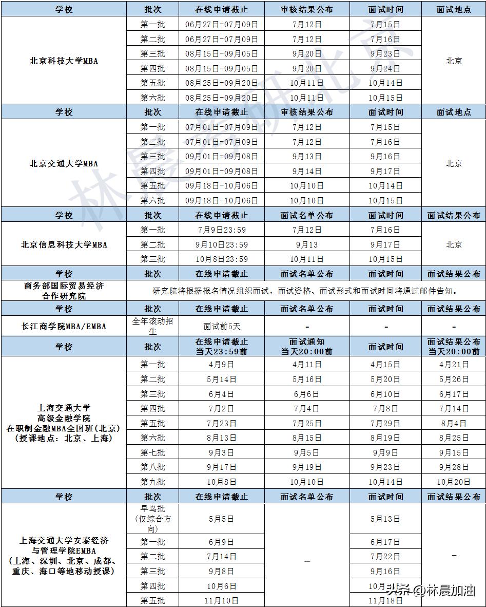 24考研|2024年北京MBA/EMBA/MPA/MEM提前面试汇总林晨考研北京
