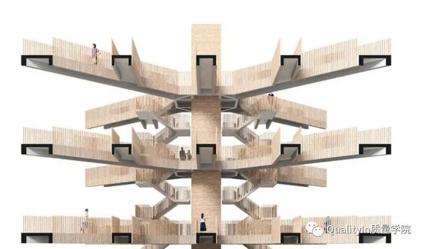 流程分类分级管理,流程分类分级原则