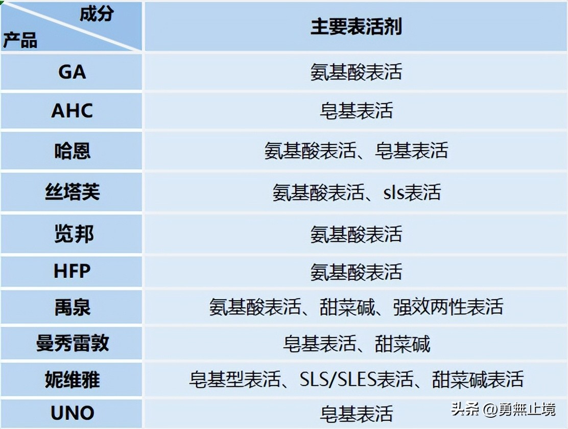 男士去黑头控油效果最好的洗面奶,2022男士洗面奶测评实测第一名