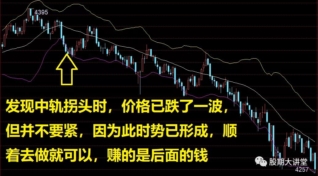 期货和股票的玩法和规则,期货交易方向怎么确定