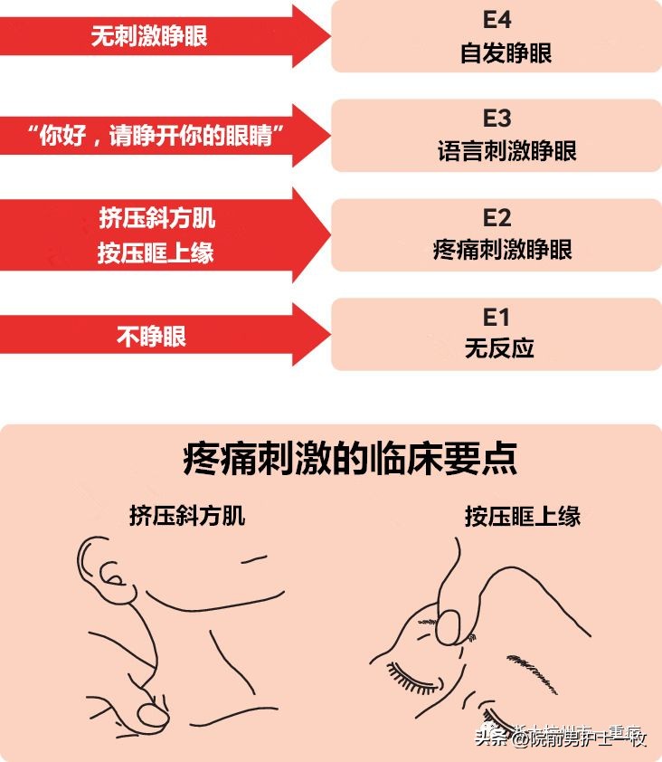 重型颅脑外伤患者急救护理措施,颅脑外伤病人的应急处理
