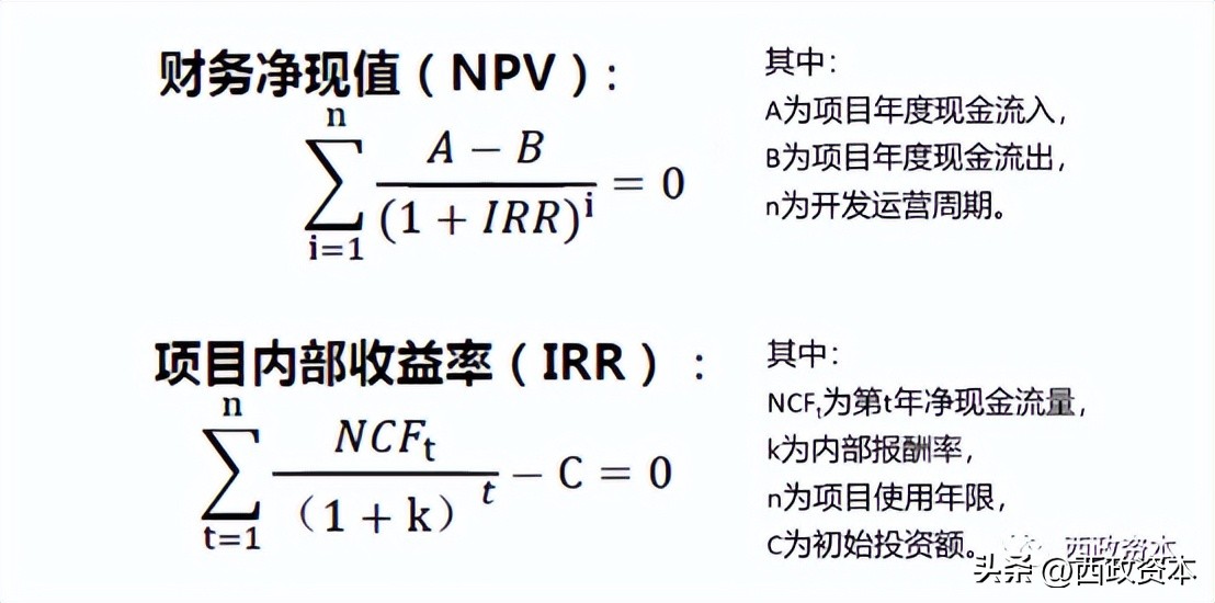 工业上楼成本优化,工业上楼助力地方经济