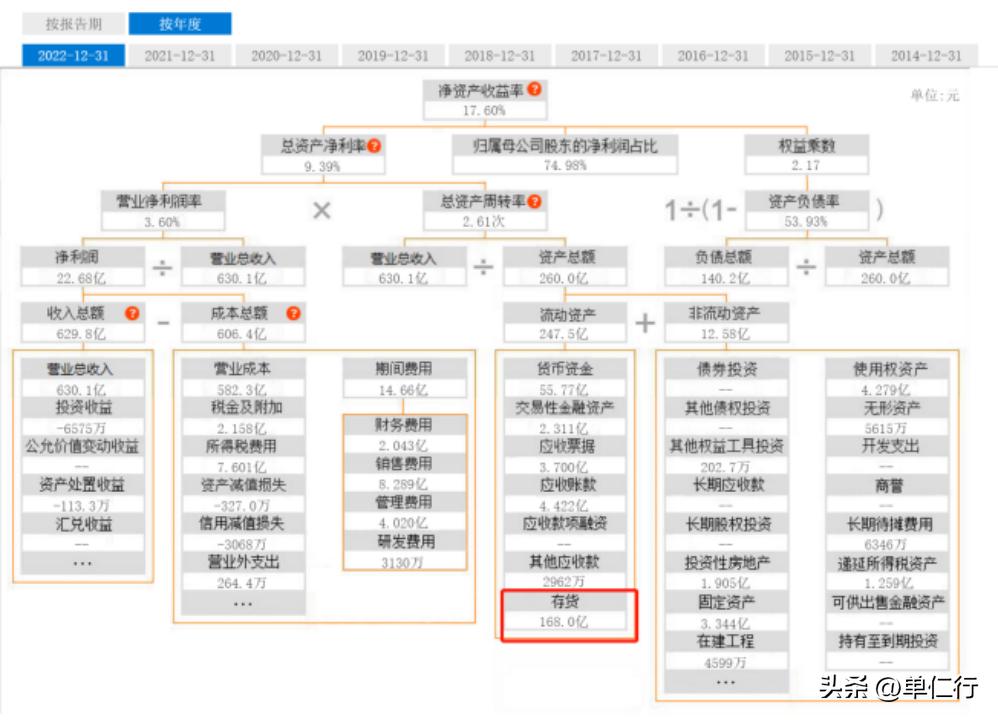 一个人如何才能守住自己的财富,如何守住你未来的财富
