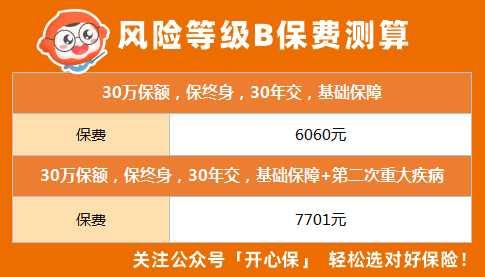 2021年性价比最高的重疾险推荐,健康异常保险怎么投保
