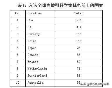 中国科学家地位为何不如娱乐明星,科学家和明星的差距有多大