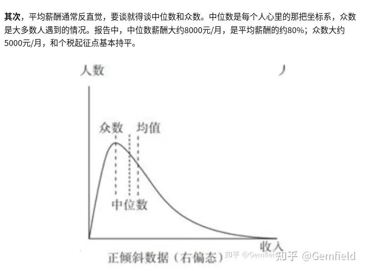 2021福州市薪资水平报告,2023年福州平均工资多少