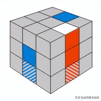 cross三阶魔方公式图解,三阶魔方cross还原白色底面