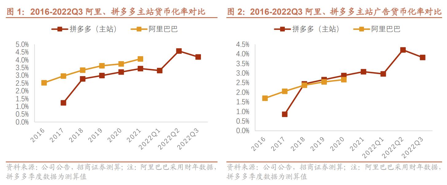 淘系和拼多多运营一样吗,电商排名淘宝和拼多多市场份额