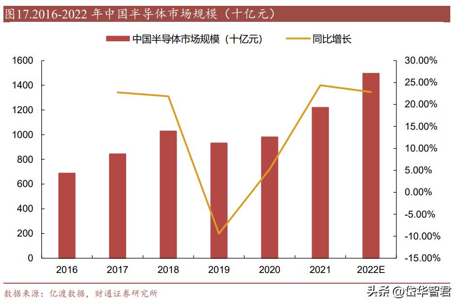 金宏气体氢能源布局,金宏气体新建项目