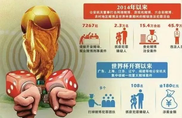 男子赌阿根廷的球输了1800万,90后干部赌球欠债2千万