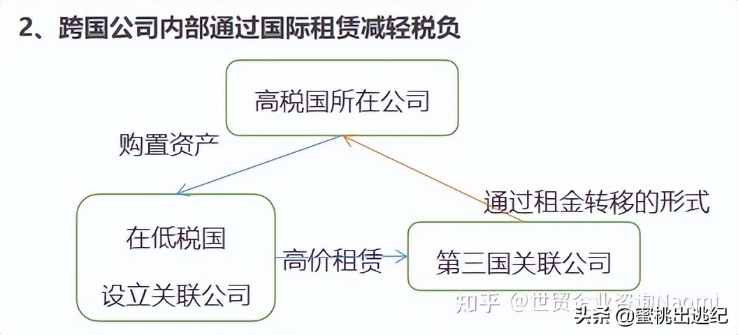 利用转让定价进行国际税收筹划,间接转让境外公司税收筹划案例