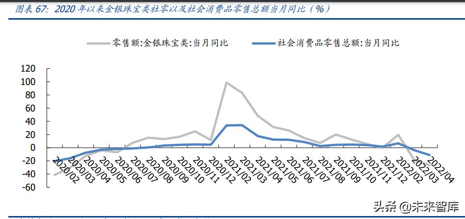 最近纺织服装行业走势,纺织行业发展趋势和职业机会