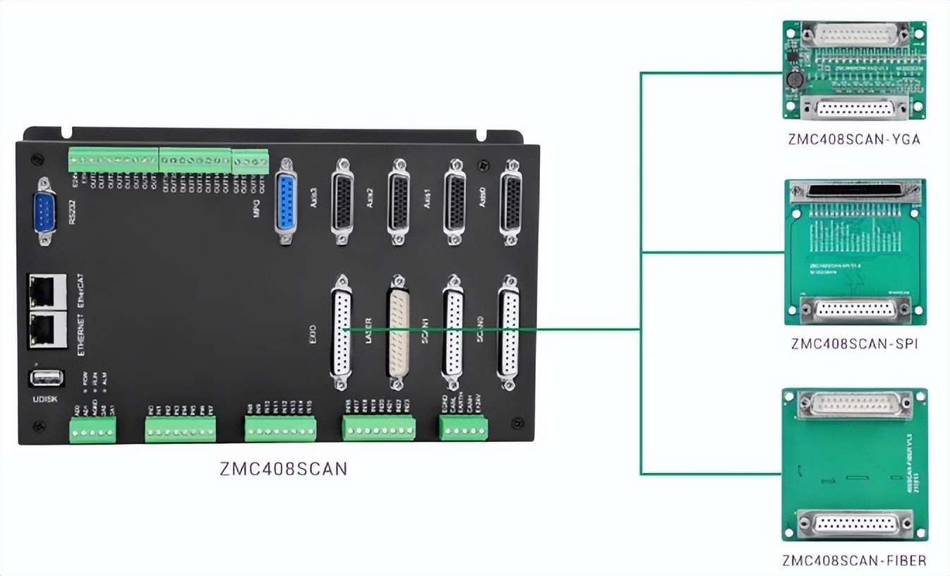 激光振镜的输入参数,激光振镜控制板