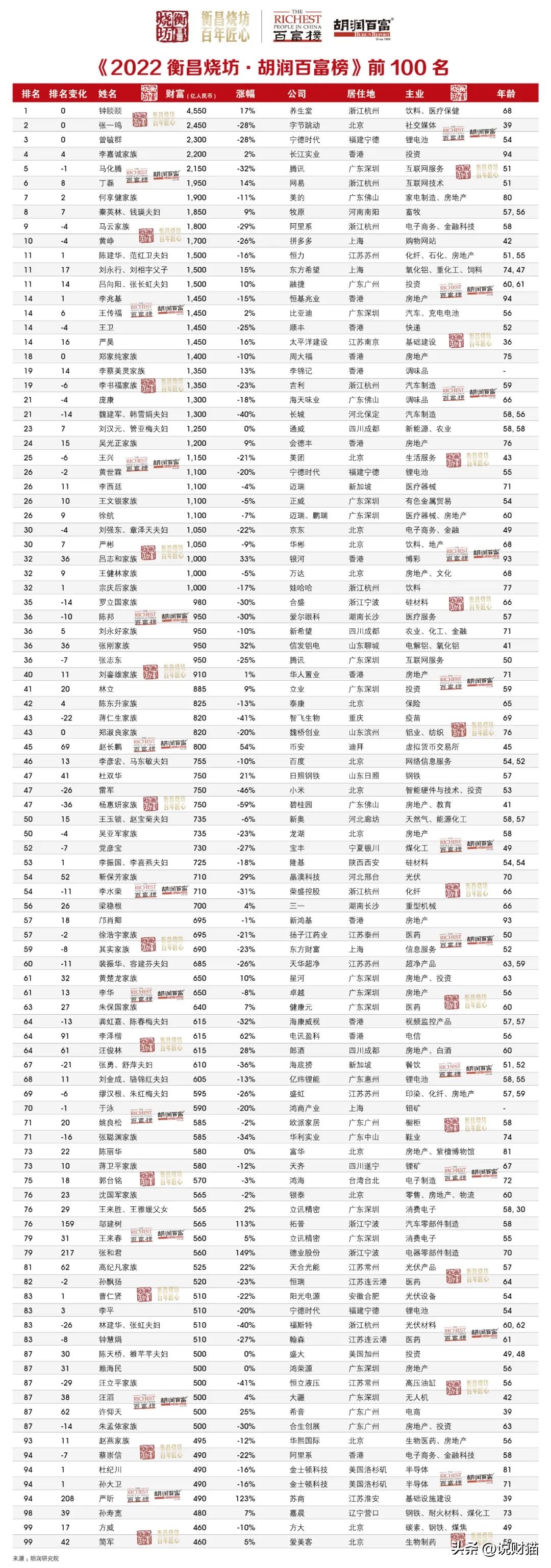 广州新塘富豪排行榜,河南籍在广州的富豪