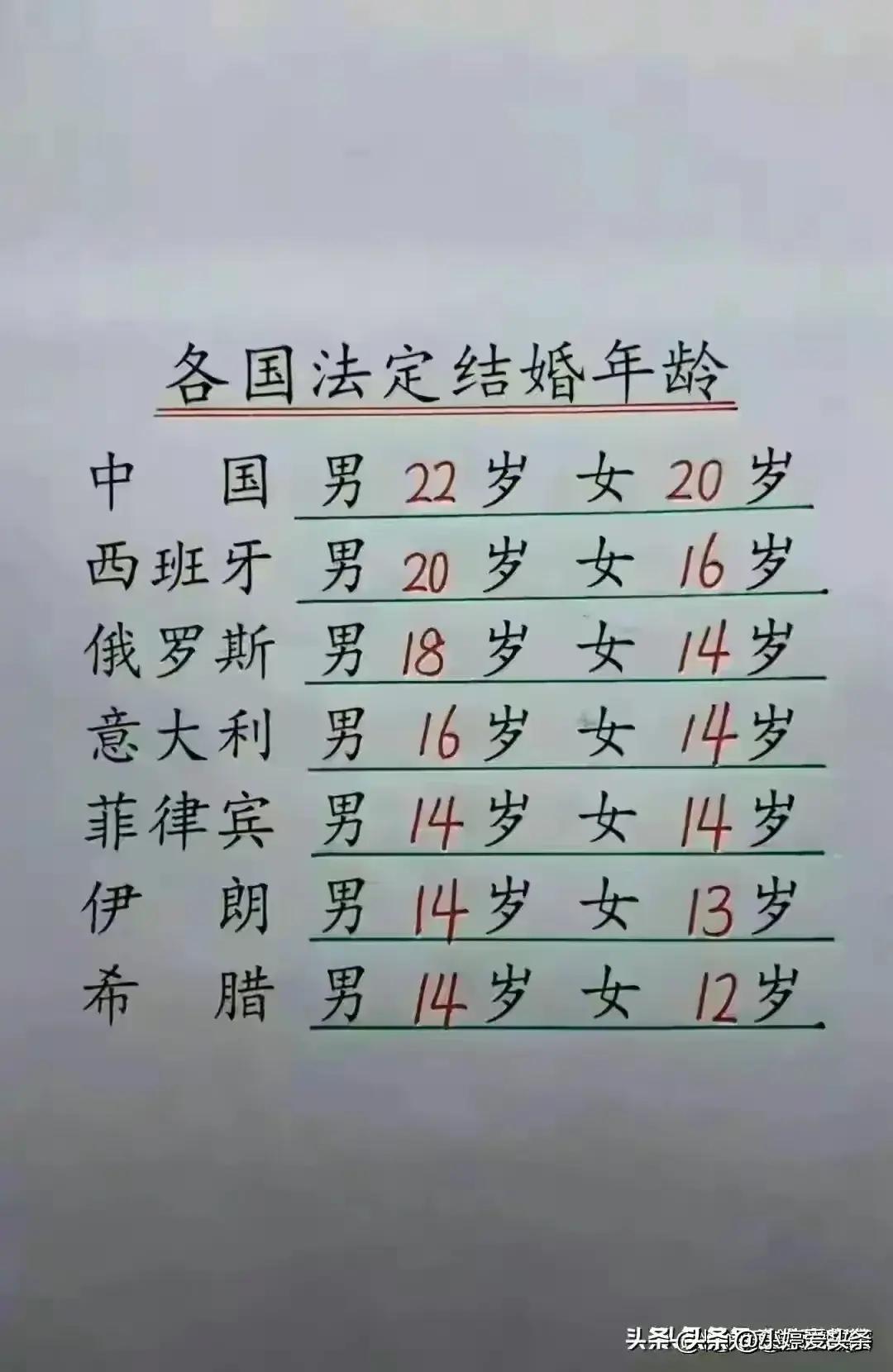 终于有人把“北京大学老师的真实工资”，整理出来了，涨知识了。