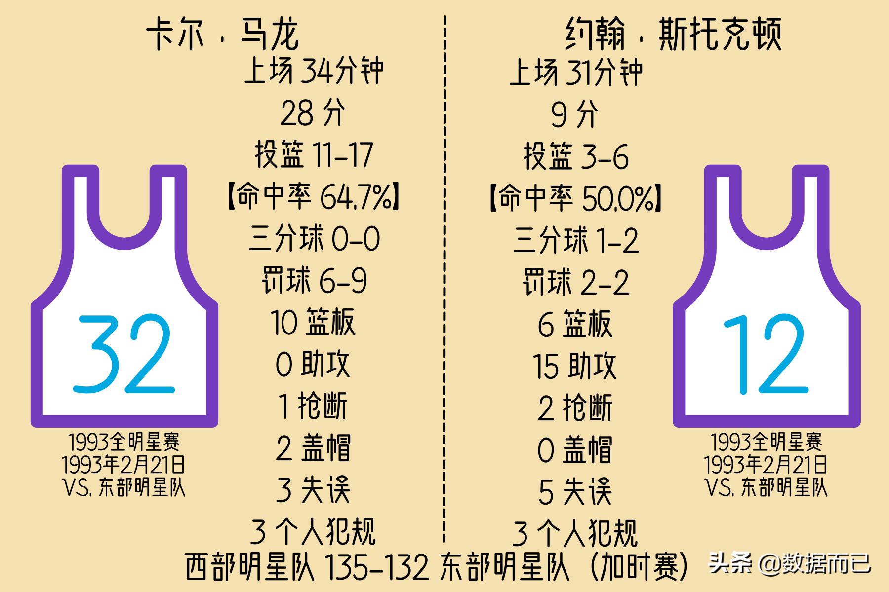 2010-2020全明星赛mvp,2022全明星mvp历届得主