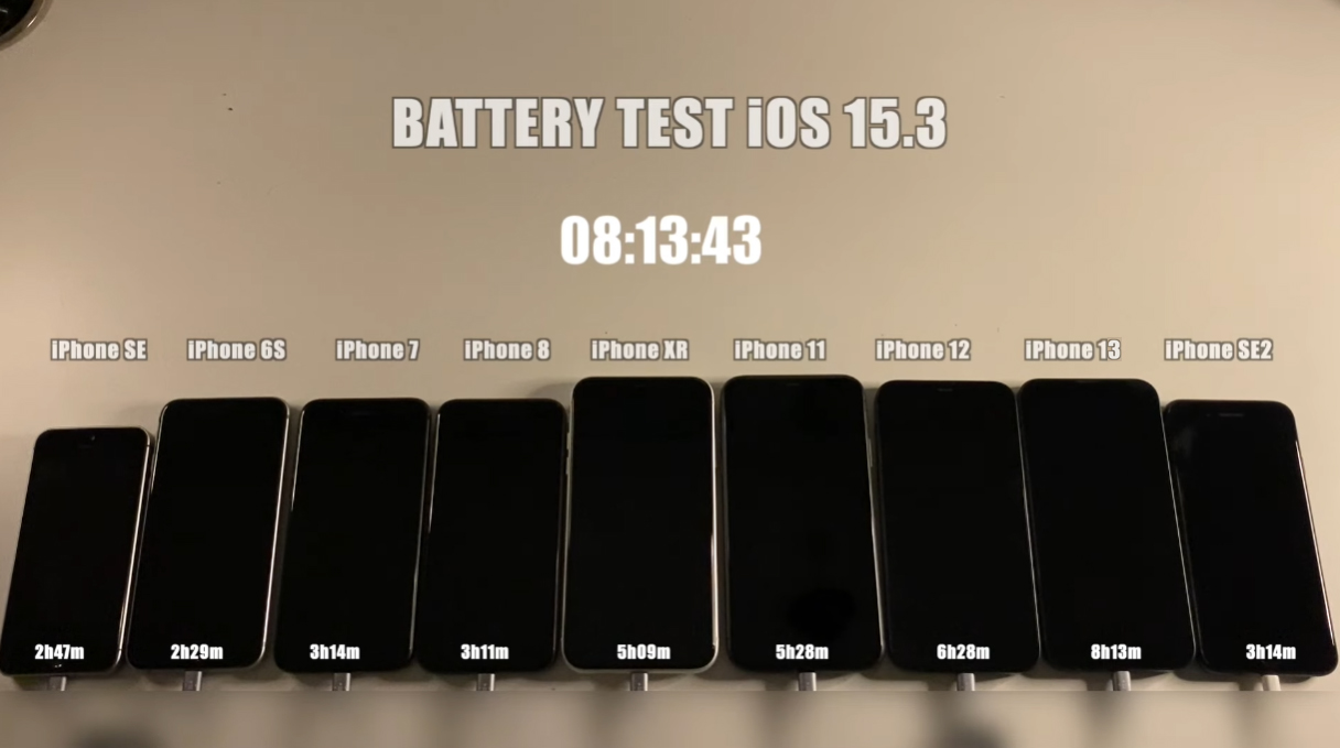 iphone14proios17.4.1缁埅鑰楃數璇勬祴,ios15.4.1缁埅鑰楃數璇勬祴iphone12