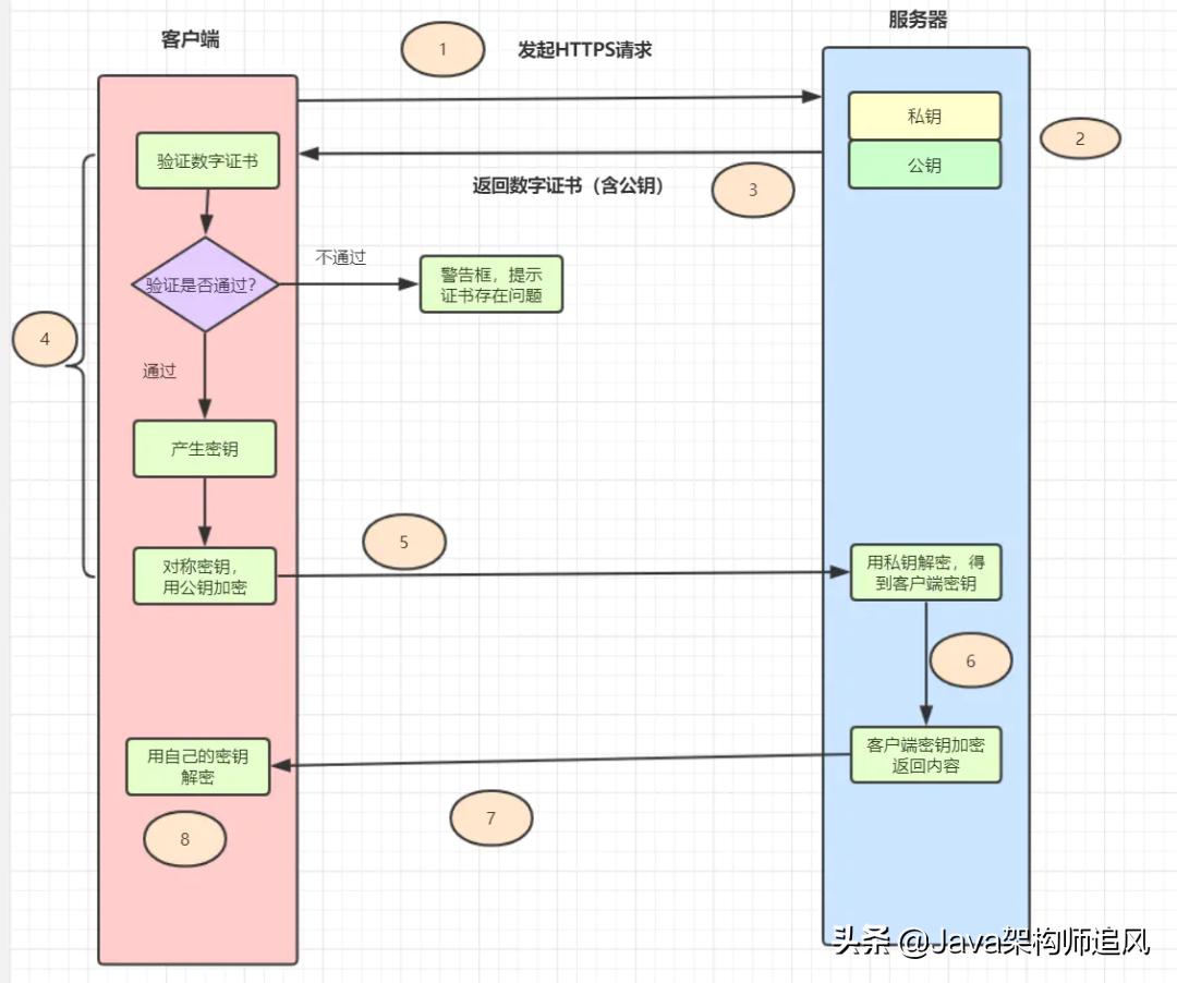 熬夜整理的20道计算机网络面试题,阿里大牛爆肝的面试题