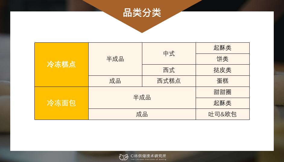 上海团长不断组织瑞士卷复购，让我惊讶冷冻蛋糕已被全民接受了？