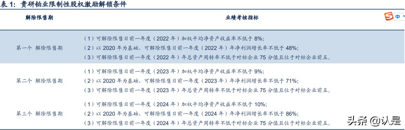 贵研铂业分析报告,贵研铂业深度剖析