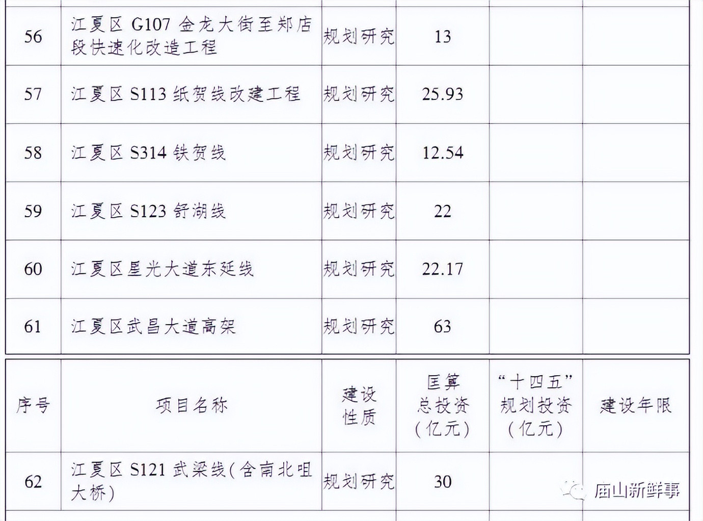 江夏空轨最新规划,江夏汤逊湖规划地铁吗