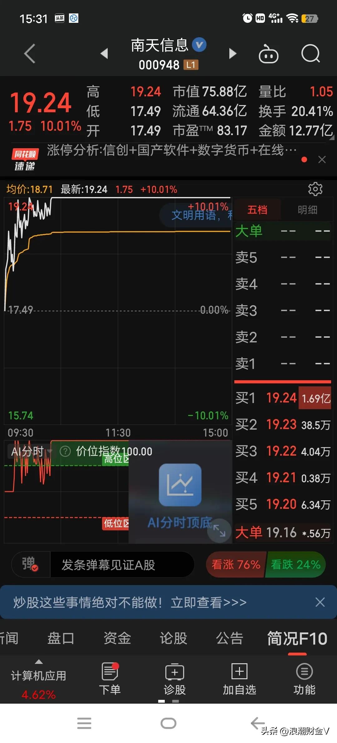 低价拉升的潜力龙头,细分龙头小而美最新股票