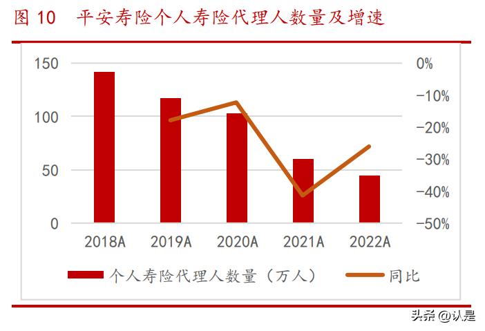 中国平安保险互联网保险发展研究,平安保险产品研究分析