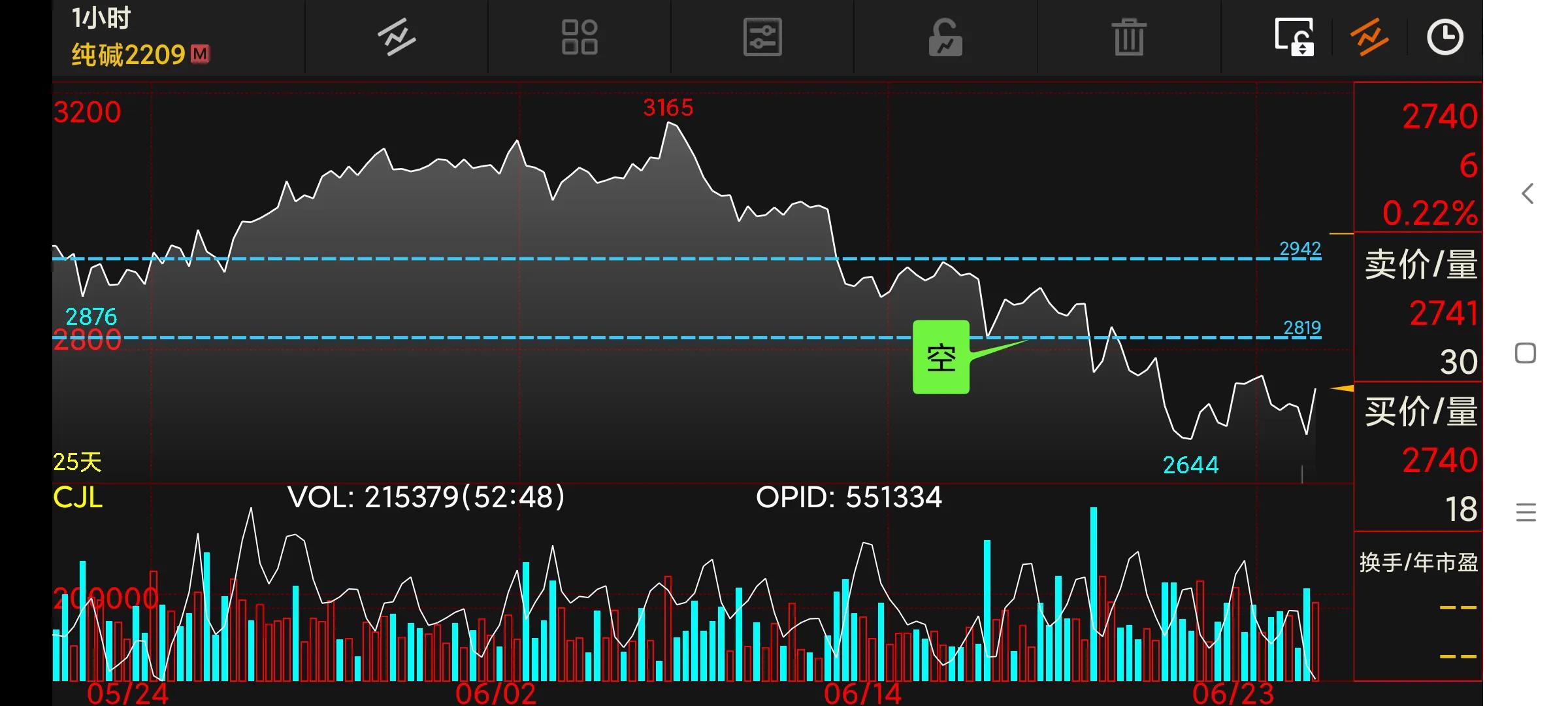 周末复盘下周交易策略,周末分析短线操作策略