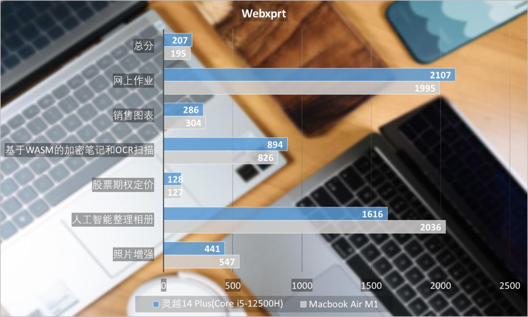 开学季选电脑安卓还是苹果,十代酷睿i5和m1芯片比较