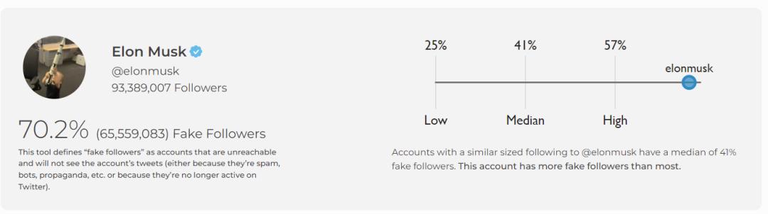 马斯克推特发文说拜登,拜登否认马斯克推特收购案