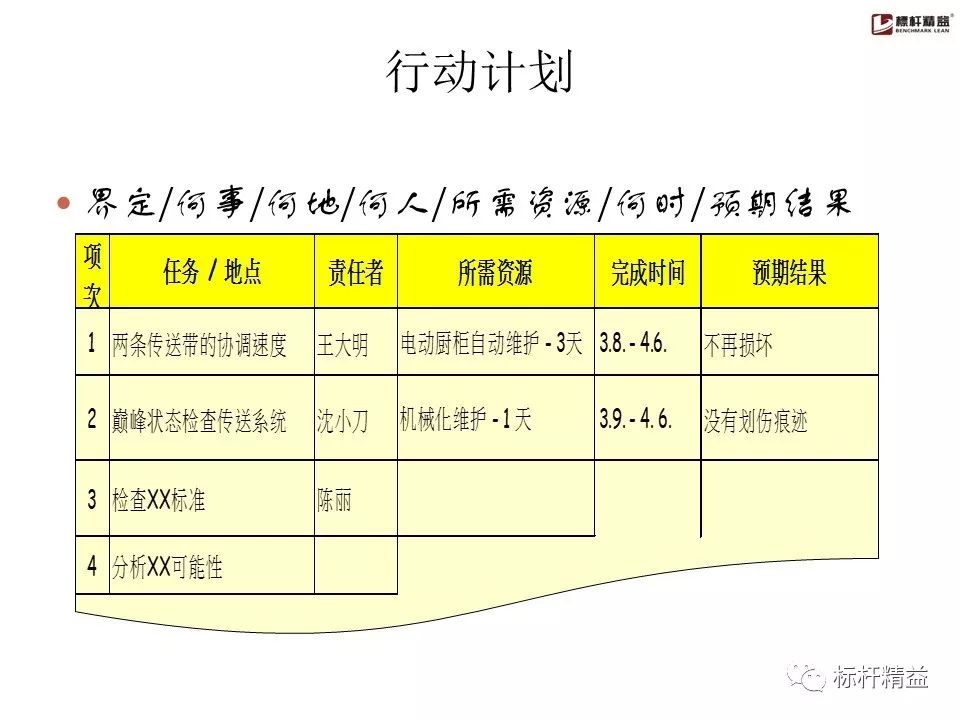 pdca是精益管理方法吗,精益质量管理pdca基本方法