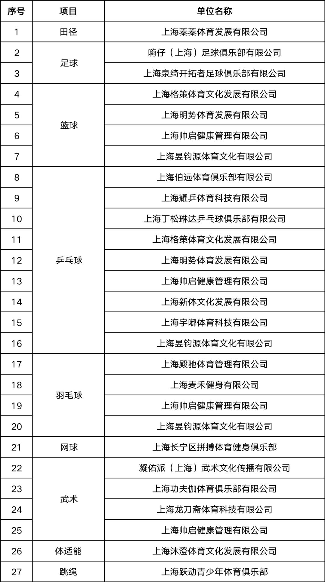 2023年上海市青少年体育夏令营申办结果出炉！