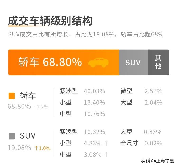 4月二手车在线拍卖数据报告,各二手车拍卖平台成交量