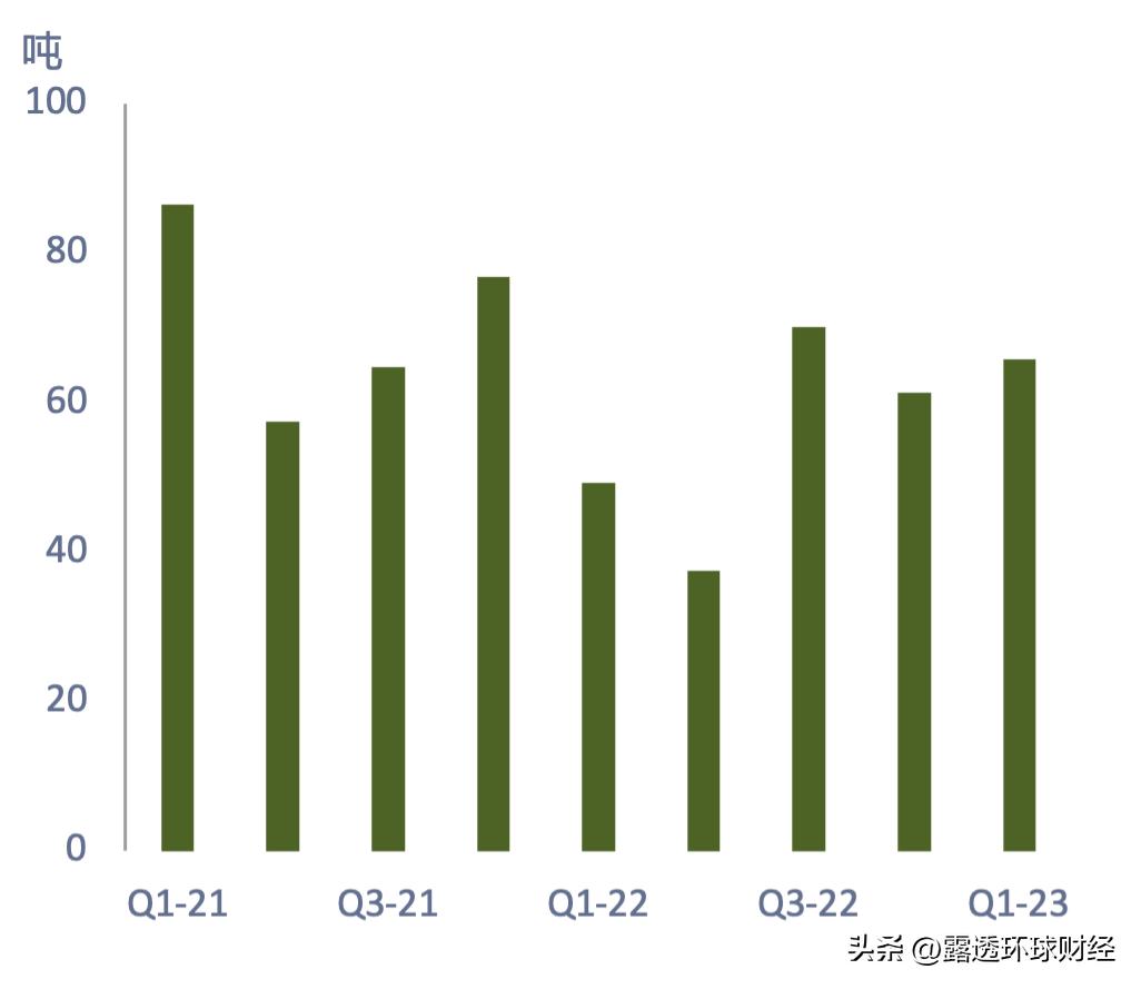 中国经济复苏带来的投资机遇,黄金行业最新投资