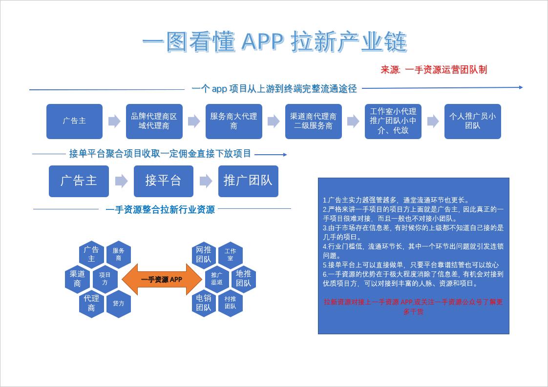 地推平台app推荐,十大地推app接任务平台