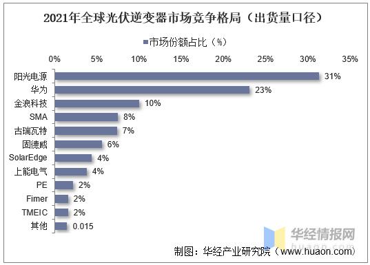 特种电源行业发展前景,中国未来电源设备发展前景