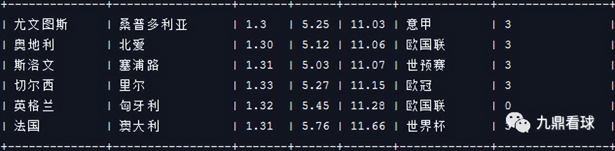 24059期任九分析,23039期任九奖金多少